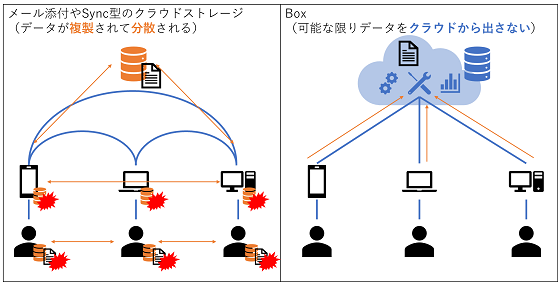 Boxの思想