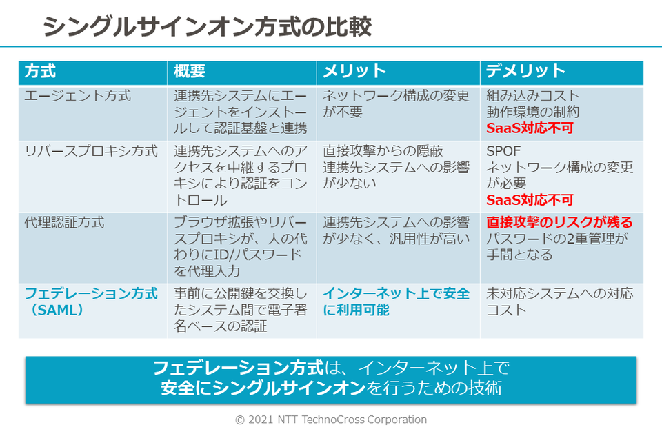 シングルサインオン方式の比較