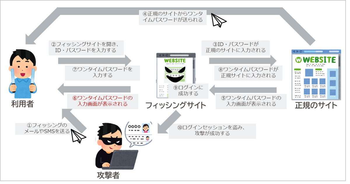 リアルタイムフィッシングって何？今すぐ知るべき手口と対処法